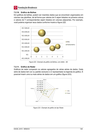 7.2.10. Gráfico de Bolhas 
Em gráficos de bolhas, podem ser inseridos dados que se encontram organizados em 
colunas nas planilhas, de tal forma que valores de X sejam listados na primeira coluna 
e valores de Y correspondentes sejam listados em colunas adjacentes. Por exemplo, 
você poderia organizar seus dados conforme mostra a figura 222. 
Figura 222 - Exemplo de gráfico de Bolhas, com efeito - 3D. 
7.2.11. Gráfico de Radar 
Gráficos de radar comparam os valores agregados de várias séries de dados. Cada 
série de dados tem cor ou padrão exclusivo e é representada na legenda do gráfico. É 
possível inserir uma ou mais séries de dados em um gráfico (figura 223). 
Figura 223 - Exemplo de gráfico do tipo Radar. 
EXCEL 2010 – BÁSICO 128 
 