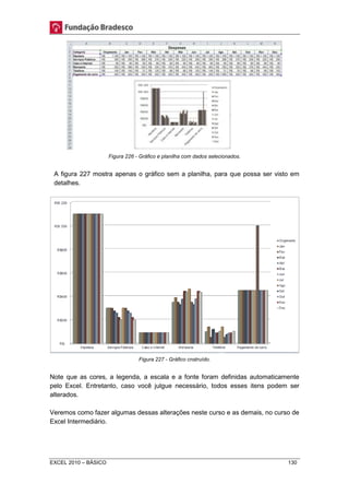 Figura 226 - Gráfico e planilha com dados selecionados. 
A figura 227 mostra apenas o gráfico sem a planilha, para que possa ser visto em 
detalhes. 
Figura 227 - Gráfico cnstruído. 
Note que as cores, a legenda, a escala e a fonte foram definidas automaticamente 
pelo Excel. Entretanto, caso você julgue necessário, todos esses itens podem ser 
alterados. 
Veremos como fazer algumas dessas alterações neste curso e as demais, no curso de 
Excel Intermediário. 
EXCEL 2010 – BÁSICO 130 
 