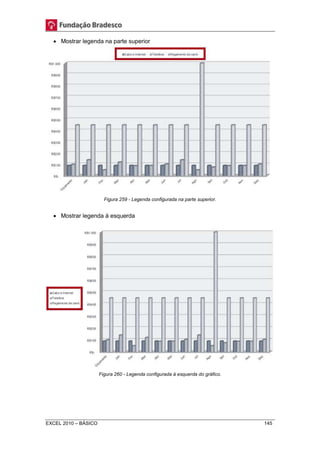  Mostrar legenda na parte superior 
Figura 259 - Legenda configurada na parte superior. 
 Mostrar legenda à esquerda 
Figura 260 - Legenda configurada à esquerda do gráfico. 
EXCEL 2010 – BÁSICO 145 
 