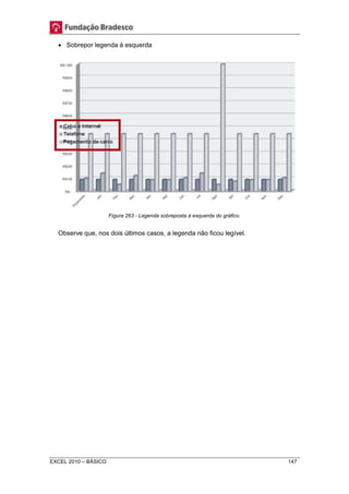  Sobrepor legenda à esquerda 
Figura 263 - Legenda sobreposta à esquerda do gráfico. 
Observe que, nos dois últimos casos, a legenda não ficou legível. 
EXCEL 2010 – BÁSICO 147 
 
