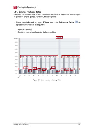 7.5.4. Exibindo rótulos de dados 
Caso seja necessário, você poderá mostrar os valores dos dados que deram origem 
ao gráfico no próprio gráfico. Para isso, faça o seguinte: 
1. Clique na guia Layout, no grupo Rótulos e no botão Rótulos de Dados . As 
opções disponíveis são as seguintes: 
 Nenhum – Padrão 
 Mostrar – Insere os valores dos dados no gráfico. 
Figura 264 - Valores adicionados no gráfico. 
EXCEL 2010 – BÁSICO 148 
 