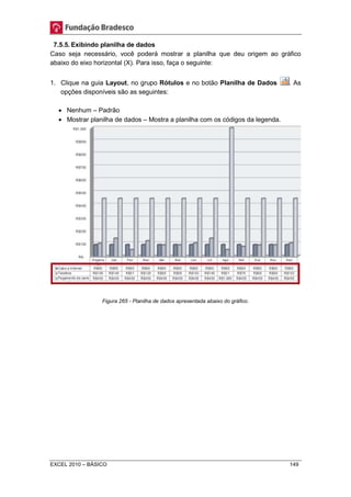 7.5.5. Exibindo planilha de dados 
Caso seja necessário, você poderá mostrar a planilha que deu origem ao gráfico 
abaixo do eixo horizontal (X). Para isso, faça o seguinte: 
1. Clique na guia Layout, no grupo Rótulos e no botão Planilha de Dados . As 
opções disponíveis são as seguintes: 
 Nenhum – Padrão 
 Mostrar planilha de dados – Mostra a planilha com os códigos da legenda. 
Figura 265 - Planilha de dados apresentada abaixo do gráfico. 
EXCEL 2010 – BÁSICO 149 
 