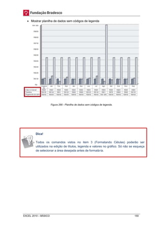  Mostrar planilha de dados sem códigos de legenda 
Figura 266 - Planilha de dados sem códigos de legenda. 
Dica! 
Todos os comandos vistos no item 3 (Formatando Células) poderão ser 
utilizados na edição de títulos, legenda e valores no gráfico. Só não se esqueça 
de selecionar a área desejada antes de formatá-la. 
EXCEL 2010 – BÁSICO 150 
 