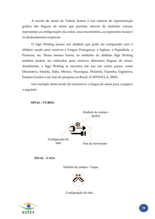 A escrita de sinais de Valerie Sutton é um sistema de representação
gráfica das línguas de sinais que permite, através de símbolos visuais,
representar as configurações das mãos, seus movimentos, as expressões faciais e
os deslocamentos corporais.

      O Sign Writing possui um alfabeto que pode ser comparado com o
alfabeto usado para escrever a Língua Portuguesa, a Inglesa, a Espanhola, a
Francesa, etc. Dessa mesma forma, os símbolos do alfabeto Sign Writing
também podem ser utilizados para escrever diferentes línguas de sinais.
Atualmente, o Sign Writing se encontra em uso em vários países, como
Dinamarca, Irlanda, Itália, México, Nicarágua, Holanda, Espanha, Inglaterra,
Estados Unidos e em fase de pesquisa no Brasil. (CAPOVILLA, 2002).

      Um exemplo deste modo de transcrever a língua de sinais para o papel é
o seguinte:



      SINAL - CURSO


                                            Símbolo de contato -
                                                  deslize




                  Configuração de
                       mão                  Seta de movimento



        SINAL - CASA

                              Símbolo de contato - Toque




                               Configuração de mão



                                                                                  34
 