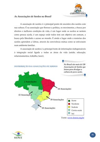 CURIOSIDADES
As Associações de Surdos no Brasil


      A associação de surdos é o principal ponto de encontro dos surdos com
sua cultura. É na associação que floresce a política, os movimentos, a busca por
direitos e melhores condições de vida, é um lugar onde os surdos se sentem
como pessoa surda, é um espaço onde todos tem um objetivo em comum, a
busca pela liberdade e acesso ao mundo. É ainda o lugar onde a maiorias dos
surdos aprendem a Libras, através da convivência mútua como se estivessem
num ambiente familiar.
      A associação de surdos é a principal fonte de informações indispensáveis
à integração social ligada a todas as áreas da vida (saúde, educação,
relacionamentos, trabalho, lazer).



                                                         No Brasil são mais de 120
DISTRIBUIÇÃO DAS ASSOCIAÇÕES DE SURDOS                   Associações de Surdos que
                                                         lutam para divulgar a
                                                         cultura do povo surdo.




           2 Associações


                                                24 Associações

    12 Associações

                                        59 Associações           Norte
                                                                 Nordeste
                                                                 Sudeste
                               28 Associações
                                                                 Centro-oeste
                                                                 Sul

                                                    Fonte: www.feneis.org.br




                                                                                     51
 