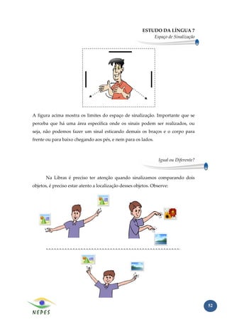 ESTUDO DA LÍNGUA 7
                                                            Espaço de Sinalização




A figura acima mostra os limites do espaço de sinalização. Importante que se
perceba que há uma área específica onde os sinais podem ser realizados, ou
seja, não podemos fazer um sinal esticando demais os braços e o corpo para
frente ou para baixo chegando aos pés, e nem para os lados.



                                                                 Igual ou Diferente?


      Na Libras é preciso ter atenção quando sinalizamos comparando dois
objetos, é preciso estar atento a localização desses objetos. Observe:




                                                                                       52
 