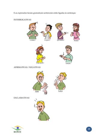 E as expressões faciais gramaticais sentenciais estão ligadas às sentenças:


INTERROGATIVAS




                   COMO?              O QUE?        QUERER?             PODE?




                           POR QUÊ?                           ONDE?

AFIRMATIVAS / NEGATIVAS




                         SIM                         NÃO


EXCLAMATIVAS




                                                                                29
 