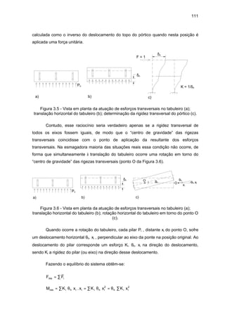 111
calculada como o inverso do deslocamento do topo do pórtico quando nesta posição é
aplicada uma força unitária.
a) b) c)
Pv
δn
F = 1
δn
K = 1/δn
Figura 3.5 - Vista em planta da atuação de esforços transversais no tabuleiro (a);
translação horizontal do tabuleiro (b); determinação da rigidez transversal do pórtico (c).
Contudo, esse raciocínio seria verdadeiro apenas se a rigidez transversal de
todos os eixos fossem iguais, de modo que o “centro de gravidade” das rigezas
transversais coincidisse com o ponto de aplicação da resultante dos esforços
transversais. Na esmagadora maioria das situações reais essa condição não ocorre, de
forma que simultaneamente à translação do tabuleiro ocorre uma rotação em torno do
“centro de gravidade” das rigezas transversais (ponto O da Figura 3.6).
a) b) c)
Pv
δn O θh
θh
O
xi
θh.xi
Figura 3.6 - Vista em planta da atuação de esforços transversais no tabuleiro (a);
translação horizontal do tabuleiro (b); rotação horizontal do tabuleiro em torno do ponto O
(c).
Quando ocorre a rotação do tabuleiro, cada pilar Pi , distante xi do ponto O, sofre
um deslocamento horizontal θh. xi , perpendicular ao eixo da ponte na posição original. Ao
deslocamento do pilar corresponde um esforço Ki. θh. xi na direção do deslocamento,
sendo Ki a rigidez do pilar (ou eixo) na direção desse deslocamento.
Fazendo o equilíbrio do sistema obtêm-se:
F Fres i= ∑
M K x x K x K xres i h i i i h i h i i= ∑ = ∑ = ∑θ θ θ. 2 2
 
