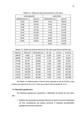 14
Tabela 1.4 - Dados da seção transversal do rio Pau Seco
Lado esquerdo Lado direito
afastamento (m) cota (m) afastamento (m) cota (m)
10,23 209,00 10,00 209,00
10,80 210,00 10,60 210,00
12,60 211,00 11,00 211,00
15,90 212,00 11,70 212,00
18,70 213,00 13,60 213,00
21,80 214,00 17,50 214,00
29,00 214,40 24,00 214,20
34,40 218,00 29,00 213,40
35,90 218,00
Tabela 1.5 - Cálculo da máxima cheia do rio Pau Seco pela fórmula de Manning.
Cota (m) Área (m2
) Perímetro (m) RH (m) V (m/s) Q (m3
/s)
209,08 4,859 20,425 0,238 0,439 2,133
209,68 17,264 21,816 0,791 0,977 16,875
210,08 25,771 22,808 1,130 1,240 31,953
211,08 48,453 26,067 1,859 1,728 83,721
212,08 74,375 30,772 2,417 2,058 153,086
213,08 104,708 36,065 2,903 2,326 243,521
214,08 142,999 52,340 2,732 2,233 319,383
215,08 201,915 65,798 3,069 2,414 487,332
216,08 264,955 69,404 3,818 2,792 739,698
Da Tabela 1.5 obtêm-se para a máxima cheia calculada a cota de 216,08, a qual
fornece uma altura livre de 2,12 m, maior que a altura mínima exigida de 1,5 m.
1.5 Elementos geotécnicos
Os elementos geotécnicos necessários à elaboração do projeto de uma ponte
são:
• Relatório de prospecção de geologia aplicada no local de provável implantação
da obra, considerando seu esboço estrutural, e realçando peculiaridades
geológicas porventura existentes.
 