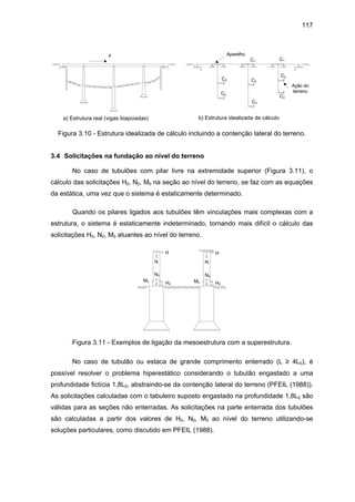 117
F
a) Estrutura real (vigas biapoiadas) b) Estrutura idealizada de cálculo
Aparelho
Ação do
terreno
C1
C2
C1
C2
C2
C2
C2
C2
Figura 3.10 - Estrutura idealizada de cálculo incluindo a contenção lateral do terreno.
3.4 Solicitações na fundação ao nível do terreno
No caso de tubulões com pilar livre na extremidade superior (Figura 3.11), o
cálculo das solicitações H0, N0, M0 na seção ao nível do terreno, se faz com as equações
da estática, uma vez que o sistema é estaticamente determinado.
Quando os pilares ligados aos tubulões têm vinculações mais complexas com a
estrutura, o sistema é estaticamente indeterminado, tornando mais difícil o cálculo das
solicitações H0, N0, M0 atuantes ao nível do terreno.
H
N
H
N
H0 H0
N0 N0
M0 M0
Figura 3.11 - Exemplos de ligação da mesoestrutura com a superestrutura.
No caso de tubulão ou estaca de grande comprimento enterrado (L ≥ 4L0), é
possível resolver o problema hiperestático considerando o tubulão engastado a uma
profundidade fictícia 1,8L0, abstraindo-se da contenção lateral do terreno (PFEIL (1988)).
As solicitações calculadas com o tabuleiro suposto engastado na profundidade 1,8L0 são
válidas para as seções não enterradas. As solicitações na parte enterrada dos tubulões
são calculadas a partir dos valores de H0, N0, M0 ao nível do terreno utilizando-se
soluções particulares, como discutido em PFEIL (1988).
 