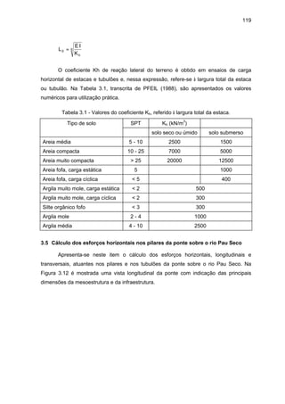 119
L
E I
Kh
0 5=
O coeficiente Kh de reação lateral do terreno é obtido em ensaios de carga
horizontal de estacas e tubulões e, nessa expressão, refere-se à largura total da estaca
ou tubulão. Na Tabela 3.1, transcrita de PFEIL (1988), são apresentados os valores
numéricos para utilização prática.
Tabela 3.1 - Valores do coeficiente Kh, referido à largura total da estaca.
Tipo de solo SPT Kh (kN/m3
)
solo seco ou úmido solo submerso
Areia média 5 - 10 2500 1500
Areia compacta 10 - 25 7000 5000
Areia muito compacta > 25 20000 12500
Areia fofa, carga estática 5 1000
Areia fofa, carga cíclica < 5 400
Argila muito mole, carga estática < 2 500
Argila muito mole, carga cíclica < 2 300
Silte orgânico fofo < 3 300
Argila mole 2 - 4 1000
Argila média 4 - 10 2500
3.5 Cálculo dos esforços horizontais nos pilares da ponte sobre o rio Pau Seco
Apresenta-se neste item o cálculo dos esforços horizontais, longitudinais e
transversais, atuantes nos pilares e nos tubulões da ponte sobre o rio Pau Seco. Na
Figura 3.12 é mostrada uma vista longitudinal da ponte com indicação das principais
dimensões da mesoestrutura e da infraestrutura.
 