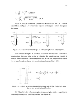 125
I
d
= =
×
=
π π4 4
64
14
64
01886
,
, m4
L
E I
K
c
h
0 5
7
5
2 57 10 01886
5000
3 96= =
× ×
=
, ,
, m
Logo, os tubulões podem ser considerados engastados a 1,8L0 = 7,1 m de
profundidade. Na Figura 3.13 é mostrado o esquema adotado para o cálculo das rigezas
dos pilares.
18 m4 m 20 m18 m 4 m
5,0 m
7,1 m
6,6 m
6,5 m
6,6 m
6,5 m
3,6 m
7,1 m
P1
P2 P3
P4
Ip = 0,0491 m4
Ep = 2,77x107
kN/m2
IT = 0,1886 m4
ET = 2,57x107
kN/m2
Ip
Ep
IT
ET
Ip
Ep
Ip
Ep
IT
ET
IT
ET
x
y
Figura 3.13 - Esquema para distribuição de esforços longitudinais entre os pilares.
Para o cálculo da rigidez do pilar deve-se levar em consideração a existência de
características diferentes entre o pilar e o tubulão. Da resistência dos materiais é
possível obter que fornece o deslocamento no topo de um pilar, engastado na base e
livre no topo, formado por barras com características diferentes (Figura 3.14).
L1
L2
I1 , E1
I2 , E2
F = 1
δ
( )( )δ = + − +






1
3 1 1
1 1
2 2
1 2
3
1
3
1
3
E I
E I
E I
L L L L
K =
1
δ
Figura 3.14 - Rigidez de um pilar engastado na base e livre no topo formado por duas
barras com características diferentes.
Na Tabela 3.2 estão indicadas a rigidez absoluta, a rigidez relativa e a posição de
cada pilar com relação ao “centro de gravidade” das rigezas (xg).
 