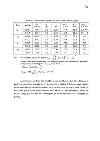 142
Tabela 3.7 - Armadura dos pilares da ponte sobre o rio Pau Seco
Pilar Nd (kN) Md
(kN.m)
φ
(m)
Leq
(m)
As,nec
(cm2
)
As,min
(cm2
)
estribo
(cm2
/m)
P1
2910,3 961,1 1,0 5,32 55,0 39,3 2,5 -7,0
710,7 961,1 1,0 5,32 59,0 39,3 2,5 -11,4
P2
3579,0 468,7 1,0 7,69 29,5 39,3 1,4
931,0 468,7 1,0 7,69 21,6 39,3 1,4
P3
3573,0 365,8 1,0 7,69 29,5 39,3 1,2
937,0 365,8 1,0 7,69 13,7 39,3 1,2
P4
2857,4 701,5 1,0 3,93 0,0 39,3 3,5
700,4 701,5 1,0 3,93 35,3 39,3 3,5
Obs: - Comprimento equivalente do pilar: ( )L
E I
E I
L L L Leq
p p
T T
p T p p= + −

 

 +






3 3 3
1
3
- Para o comprimento do tubulão (LT) foi adotado apenas a parte não enterrada do mesmo
- comprimento de flambagem: le = β.Leq, sendo β = 2
- índice de esbeltez (λ):
4 le
φ
- A
N
f
As
d
cd
c,min ,
,
,= ≥0 8%
0 85
0 5% ( > 30)λ
As dimensões da base dos tubulões e sua armadura podem ser calculadas a
partir dos esforços na fundação, ao nível do terreno, já obtidos. Entretanto, não é objetivo
deste texto abordar o dimensionamento de fundações, uma vez que o leitor dispõe de
disciplinas que estudam especificamente estas estruturas. Recomenda-se a leitura de
PFEIL (1988) que faz uma boa abordagem do dimensionamento das fundações de
pontes.
 