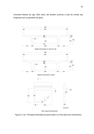 23
momentos fletores da viga. Além disso, ele também aumenta a área de contato das
longarinas com os aparelhos de apoio.
900
82040 40
480170 17040 40
80
120
20
20
20
25
15
140
180
Seção transversal no meio do vão
900
82040 40
170 60 440 60 170
120
20
20
20
80
140
180
25
15
Seção transversal no apoio
A
A
50
180
50 195
20
20
1
1.5
20
20
20
Ala e viga de fechamento
Corte AA
Figura 2.1 (b) - Principais dimensões da ponte sobre o rio Pau Seco (em centímetros)
 