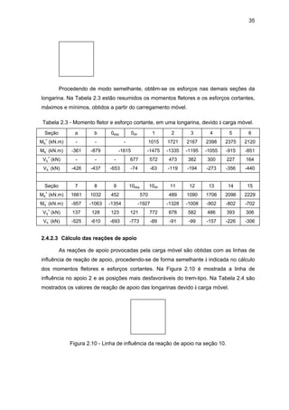 35
Procedendo de modo semelhante, obtêm-se os esforços nas demais seções da
longarina. Na Tabela 2.3 estão resumidos os momentos fletores e os esforços cortantes,
máximos e mínimos, obtidos a partir do carregamento móvel.
Tabela 2.3 - Momento fletor e esforço cortante, em uma longarina, devido à carga móvel.
Seção a b 0esq 0dir 1 2 3 4 5 6
Mq
+
(kN.m) - - - 1015 1721 2167 2398 2375 2120
Mq
-
(kN.m) -361 -879 -1615 -1475 -1335 -1195 -1055 -915 -851
Vq
+
(kN) - - - 677 572 473 382 300 227 164
Vq
-
(kN) -426 -437 -653 -74 -63 -119 -194 -273 -356 -440
Seção 7 8 9 10esq 10dir 11 12 13 14 15
Mq
+
(kN.m) 1661 1032 452 570 489 1090 1706 2096 2229
Mq
-
(kN.m) -957 -1063 -1354 -1927 -1328 -1008 -902 -802 -702
Vq
+
(kN) 137 128 123 121 772 678 582 486 393 306
Vq
-
(kN) -525 -610 -693 -773 -89 -91 -99 -157 -226 -306
2.4.2.3 Cálculo das reações de apoio
As reações de apoio provocadas pela carga móvel são obtidas com as linhas de
influência de reação de apoio, procedendo-se de forma semelhante à indicada no cálculo
dos momentos fletores e esforços cortantes. Na Figura 2.10 é mostrada a linha de
influência no apoio 2 e as posições mais desfavoráveis do trem-tipo. Na Tabela 2.4 são
mostrados os valores de reação de apoio das longarinas devido à carga móvel.
Figura 2.10 - Linha de influência da reação de apoio na seção 10.
 