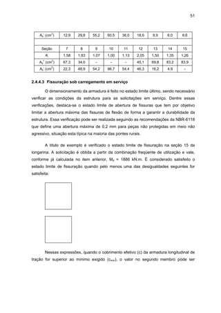 51
As
-
(cm
2
) 12,9 29,8 55,2 60,5 36,0 18,6 9,9 6,0 8,6
Seção 7 8 9 10 11 12 13 14 15
K 1,58 1,83 1,07 1,00 1,13 2,05 1,50 1,35 1,26
As
+
(cm
2
) 67,3 34,0 - - - 45,1 69,8 83,2 83,9
As
-
(cm
2
) 22,3 48,9 54,2 96,7 54,4 46,3 16,2 4,9 -
2.4.4.3 Fissuração sob carregamento em serviço
O dimensionamento da armadura é feito no estado limite último, sendo necessário
verificar as condições da estrutura para as solicitações em serviço. Dentre essas
verificações, destaca-se o estado limite de abertura de fissuras que tem por objetivo
limitar a abertura máxima das fissuras de flexão de forma a garantir a durabilidade da
estrutura. Essa verificação pode ser realizada seguindo as recomendações da NBR-6118
que define uma abertura máxima de 0,2 mm para peças não protegidas em meio não
agressivo, situação esta típica na maioria das pontes rurais.
A título de exemplo é verificado o estado limite de fissuração na seção 15 da
longarina. A solicitação é obtida a partir da combinação freqüente de utilização e vale,
conforme já calculada no item anterior, Md = 1886 kN.m. É considerado satisfeito o
estado limite de fissuração quando pelo menos uma das desigualdades seguintes for
satisfeita:
Nessas expressões, quando o cobrimento efetivo (c) da armadura longitudinal de
tração for superior ao mínimo exigido (cmin), o valor no segundo membro pode ser
 