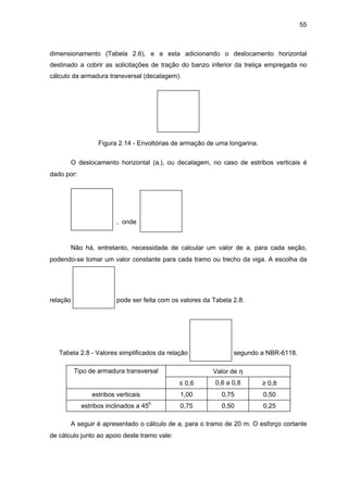 55
dimensionamento (Tabela 2.6), e a esta adicionando o deslocamento horizontal
destinado a cobrir as solicitações de tração do banzo inferior da treliça empregada no
cálculo da armadura transversal (decalagem).
Figura 2.14 - Envoltórias de armação de uma longarina.
O deslocamento horizontal (al), ou decalagem, no caso de estribos verticais é
dado por:
, onde
Não há, entretanto, necessidade de calcular um valor de al para cada seção,
podendo-se tomar um valor constante para cada tramo ou trecho da viga. A escolha da
relação pode ser feita com os valores da Tabela 2.8.
Tabela 2.8 - Valores simplificados da relação segundo a NBR-6118.
Tipo de armadura transversal Valor de η
≤ 0,6 0,6 a 0,8 ≥ 0,8
estribos verticais 1,00 0,75 0,50
estribos inclinados a 450
0,75 0,50 0,25
A seguir é apresentado o cálculo de al para o tramo de 20 m. O esforço cortante
de cálculo junto ao apoio deste tramo vale:
 