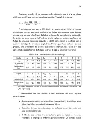 71
Analisando a seção 10d
por essa expressão e tomando para V1 e V2 os valores
obtidos da envoltória de esforços cortantes em serviço (Tabela 2.5), obtêm-se:
11,1
280
500
1383
5221383
Ksw =×
−
=
Observa-se que este valor é 28% inferior ao anteriormente obtido. Há grandes
divergências entre os valores do coeficiente de fadiga recomendados pelas diversas
normas, uma vez que o fenômeno da fadiga ainda não foi completamente esclarecido.
No projeto da ponte sobre o rio Pau Seco o autor optou por avaliar o coeficiente de
fadiga da armadura transversal segundo a EB3/67 para manter a coerência com a
avaliação da fadiga das armaduras longitudinais. O leitor, quando da realização de seus
projetos, tem a liberdade de escolher qual critério empregar. Na Tabela 2.11 são
apresentados os coeficientes de fadiga e as áreas de aço da armadura transversal.
Tabela 2.11 - Armadura transversal com fadiga.
Seção a b 0esq 0dir 1 2 3 4 5 6
Ksw 1,21 1,08 1,16 1,15 1,18 1,44 1,79 1,79 1,79 1,79
Asw (cm
2
/m) 13,8 14,0 21,1 25,0 21,1 19,9 18,3 11,6 14,7 20,9
Espaçamento
(cm)
22,5 2,5 15,0 12,5 15,0 15,0 17,5 27,5 20,0 15,0
Seção 7 8 9 10esq 10dir 11 12 13 14 15
Ksw 1,47 1,33 1,21 1,15 1,11 1,17 1,29 1,57 1,79 1,79
Asw (cm
2
/m) 23,1 25,5 28,1 30,8 29,5 26,6 23,5 22,3 17,7 10,9
Espaçamento
(cm)
12,5 12,5 10,0 10,0 10,0 10,0 12,5 12,5 17,5 27,5
Obs: foram adotados 2 estribos de 10 mm (estribos duplos), num total de 4 pernas (As = 4 x
0,785 = 3,14 cm
2
)
O detalhamento final dos estribos é feito levando-se em conta algumas
recomendações:
a) O espaçamento máximo entre os estribos deve ser inferior à metade da altura
útil da viga (0,5d), não podendo ultrapassar 30 cm;
a) Os estribos de vigas de pontes devem ser fechados, conferindo à seção uma
certa resistência à torção;
a) O diâmetro dos estribos deve ser suficiente para dar rigidez aos mesmos,
evitando-se o emprego de andaimes para sustentá-los. Os estribos usados
 