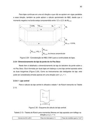 80
Para lajes contínuas em uma só direção e que não se apoiem em vigas paralelas
a essa direção, também se pode aplicar o cálculo aproximado da NB2, desde que o
momento negativo na borda esteja compreendido entre 1 2 e 2 3 de M0,max.
M0,max0,6Mb M0
Mb
Mb
M0,max - 0,6.Mb
+
+
_ _
_ _
1
3
2
3
3
4
0
0
0
M M
M
M
b,max
,max
,max
≤ ≤




 da direcao perpendicular
Figura 2.29 - Consideração da NB2 (1961) para a continuidade de lajes.
2.5.4 Dimensionamento da laje da ponte do rio Pau Seco
Neste item é detalhado o dimensionamento da laje do tabuleiro da ponte sobre o
rio Pau Seco. Ela é formada por duas lajes em balanço e uma laje central apoiada sobre
as duas longarinas (Figura 2.24). Como as transversinas são desligadas da laje, esta
pode ser considerada armada apenas em uma direção com ly/lx = ∞.
2.5.4.1 Laje central
Para o cálculo da laje central é utilizada a tabela 1 de Rüsch transcrita na Tabela
2.13.
lx
ly
lx = 5,20 m
ly/lx = ∞
Figura 2.30 - Esquema de cálculo da laje central.
Tabela 2.13 - Tabela de Rüsch para momentos fletores em laje apoiada com tráfego na
direção y (ly/lx = ∞)
Veículo de 30 t a 60 t Peso da roda igual a 1 t Peso da multidão igual a 1 t/m
2
 