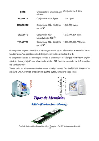 BYTE                Um caractere, uma letra, um  Conjunto de 8 bits
                                 número

          KILOBYTE               Conjunto de 1024 Bytes           1.024 bytes


         MEGABYTE                Conjunto de 1024 KiloBytes  1.048.576 bytes
                                 ou 10242


         GIGABYTE                Conjunto de 1024                 1.073.741.824 bytes
                                 MegaBytes ou 10243

         TERABYTE                Conjunto de 1024 GigaByte  1.099.511.627.776 bytes
                                 ou 10244

O computador só pode “identificar”a informação através de sua  elementar e restrita “mas
fundamental”capacidade de distinguir entre dois estados: 0 e 1.
O   computador   realiza   as   informações   devido   a   combinação   de  códigos chamado dígito
binário “binary digit”, ou abreviadamente, BIT (menor unidade de informação
no computador).
Vamos então ver algumas combinações usando o código binário: Para podermos escrever a
palavra CASA, iremos precisar de quatro bytes, um para cada letra.

                                                             10
                                                                    6
                                                             00     7
                                                             10
                                                             01     6
                                                             00     5
                                                             10
                                                             00     8
                                                             10     4
                                                             10
                                                             10     6
                                                             00     5
                                                             00
                             Tipos de Memórias
                           RAM – (Randon Acess Memory)




           Profª de Informática Educativa: Neci Tapajós - Esc.Mª de Lourdes Almeida
                                              10
 