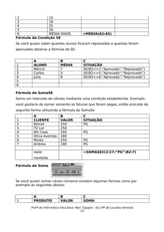 2              15
 3              16
 4              25
 5              30
 6              MÉDIA IDADE                 =MÉDIA(A2:A5)
Fórmula da Condição SE
Se você quiser saber quantos alunos ficaram reprovados e quantos foram
aprovados observe a fórmula do SE:


          A                 B               C
1         ALUNO             MÉDIA           SITUAÇÃO
2         Márcio            7               SE(B2>=7;”Aprovado”;”Reprovado”)
3         Carlos            5               SE(B2>=5;”Aprovado”;”Reprovado”)
4         Julia             8               SE(B2>=8;”Aprovada”;”Reprovada”)
5
6

Fórmula do SomaSE
Soma um intervalo de células mediante uma condição estabelecida. Exemplo:
você gostaria de somar somente as faturas que foram pagas, então proceda da
seguinte forma utilizando a fórmula do SomaSe
          A                 B               C
1         CLIENTE           VALOR           SITUAÇÃO
2         Bemol             150             PG
3         TV Lar            250
4         MS Casa           350             PG
5         Ótica Avenida     180
6         Marta             250             PG
7         Andrea            190             PG

          Valor                             =SOMASE(C2:C7;”PG”;B2:7)
          recebido

Fórmula do Soma



Se você quiser somar vários números existem algumas formas como por
exemplo as seguintes abaixo:


          A                 B               C
1         PRODUTO           VALOR           SOMA

        Profª de Informática Educativa: Neci Tapajós - Esc.Mª de Lourdes Almeida
                                           23
 