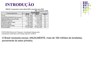 INTRODUÇÃO
O Brasil necessita escoar, ANUALMENTE, mais de 160 milhões de toneladas,
proveniente do setor primário;
E somente na cidade de SÃO PAULO, sua população realiza DIARIAMENTE,
aproximadamente 30 milhões de deslocamentos.
→ TRANSPORTE é fator essencial ao desenvolvimento de uma empresa, cidade, região ou
nação.
E cabem aos GOVERNOS, nas três esferas da administração, dar condições à essa demanda
 