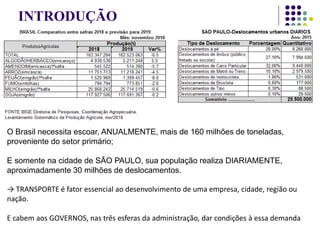 INTRODUÇÃO
O Brasil necessita escoar, ANUALMENTE, mais de 160 milhões de toneladas,
proveniente do setor primário;
E somente na cidade de SÃO PAULO, sua população realiza DIARIAMENTE,
aproximadamente 30 milhões de deslocamentos.
→ TRANSPORTE é fator essencial ao desenvolvimento de uma empresa, cidade, região ou
nação.
E cabem aos GOVERNOS, nas três esferas da administração, dar condições à essa demanda
 
