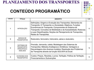PLANEJAMENTO DOS TRANSPORTES
CONTEÚDO PROGRAMÁTICO
UNIDADE TÍTULO ASSUNTO C.H.
1 INTRODUÇÃO
Definições; Origens e Evolução dos Transportes; Elementos do
Transporte; O Transporte e a Sociedade; Objetivos; Funções
Econômicas do Transporte; Componentes do Sistema de
Transporte; Conceitos de Mobilidade e de Acessibilidade; Rodovias
e suas Classificações; Noções de Planejamento de Transportes;
Redes de Transportes.
15
2
MODAIS DE
TRANSPORTES
Rodoviário, ferroviário, hidroviário, aéreo e dutoviário. 12
3
SISTEMAS DE
TRANSPORTE:
PRINCÍPIOS E
ANÁLISES
Previsão, demanda, coleta; Modelagem dos Sistemas de
Transportes; Métodos Analógicos e Sintéticos; Vantagens e
Desvantagens dos diversos modelos; Resolução dos Problemas
de Transporte através da função SOLVER do Excel.
18
4
ECONOMIA DOS
TRANSPORTES
Custos; Preços, Receitas, Lucros; Tarifação; Política de Tarifação;
Financiamentos e Subvenções
15
 