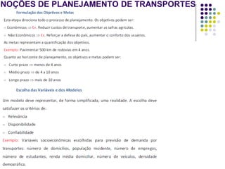 NOÇÕES DE PLANEJAMENTO DE TRANSPORTES
 