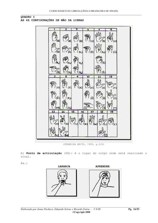 CURSO BÁSICO DA LIBRAS (LÍNGUA BRASILEIRA DE SINAIS)
___________________________________________________________________________________________
__________________________________________________________________________________________
Elaborado por Jonas Pacheco, Eduardo Estruc e Ricardo Estruc - V.8.08 Pg. 16/53
©Copyright 2008
QUADRO I
AS 46 CONFIGURAÇÕES DE MÃO DA LIBRAS
(FERREIRA BRITO, 1995, p.220)
b) Ponto de articulação (PA): é o lugar do corpo onde será realizado o
sinal.
Ex.:
LARANJA APRENDER
 