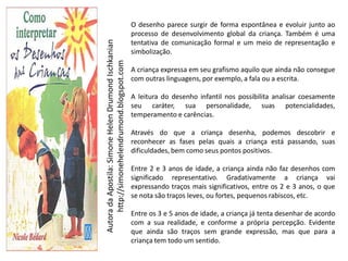 O desenho parece surgir de forma espontânea e evoluir junto ao
                                                      processo de desenvolvimento global da criança. Também é uma
                                                      tentativa de comunicação formal e um meio de representação e




Autora da Apostila: Simone Helen Drumond Ischkanian
                                                      simbolização.




     http://simonehelendrumond.blogspot.com
                                                      A criança expressa em seu grafismo aquilo que ainda não consegue
                                                      com outras linguagens, por exemplo, a fala ou a escrita.

                                                      A leitura do desenho infantil nos possibilita analisar coesamente
                                                      seu caráter, sua personalidade, suas potencialidades,
                                                      temperamento e carências.

                                                      Através do que a criança desenha, podemos descobrir e
                                                      reconhecer as fases pelas quais a criança está passando, suas
                                                      dificuldades, bem como seus pontos positivos.

                                                      Entre 2 e 3 anos de idade, a criança ainda não faz desenhos com
                                                      significado representativo. Gradativamente a criança vai
                                                      expressando traços mais significativos, entre os 2 e 3 anos, o que
                                                      se nota são traços leves, ou fortes, pequenos rabiscos, etc.

                                                      Entre os 3 e 5 anos de idade, a criança já tenta desenhar de acordo
                                                      com a sua realidade, e conforme a própria percepção. Evidente
                                                      que ainda são traços sem grande expressão, mas que para a
                                                      criança tem todo um sentido.
 