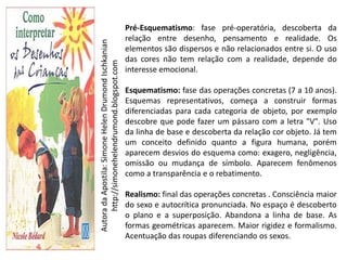 Pré-Esquematismo: fase pré-operatória, descoberta da
                                                      relação entre desenho, pensamento e realidade. Os




Autora da Apostila: Simone Helen Drumond Ischkanian
                                                      elementos são dispersos e não relacionados entre si. O uso
                                                      das cores não tem relação com a realidade, depende do




     http://simonehelendrumond.blogspot.com
                                                      interesse emocional.

                                                      Esquematismo: fase das operações concretas (7 a 10 anos).
                                                      Esquemas representativos, começa a construir formas
                                                      diferenciadas para cada categoria de objeto, por exemplo
                                                      descobre que pode fazer um pássaro com a letra "V". Uso
                                                      da linha de base e descoberta da relação cor objeto. Já tem
                                                      um conceito definido quanto a figura humana, porém
                                                      aparecem desvios do esquema como: exagero, negligência,
                                                      omissão ou mudança de símbolo. Aparecem fenômenos
                                                      como a transparência e o rebatimento.

                                                      Realismo: final das operações concretas . Consciência maior
                                                      do sexo e autocrítica pronunciada. No espaço é descoberto
                                                      o plano e a superposição. Abandona a linha de base. As
                                                      formas geométricas aparecem. Maior rigidez e formalismo.
                                                      Acentuação das roupas diferenciando os sexos.
 
