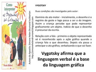 VYGOTSKY

                                                      Duas condições são investigados pelo autor:




Autora da Apostila: Simone Helen Drumond Ischkanian
                                                      Domínio do ato motor - inicialmente, o desenho é o




     http://simonehelendrumond.blogspot.com
                                                      registro do gesto e logo passa a ser o da imagem.
                                                      Assim a criança percebe que pode representar
                                                      graficamente um objeto. Indício de que o desenho
                                                      é precursor da escrita.

                                                      Relação com a fala - primeiro o objeto representado
                                                      só é reconhecido após a ação gráfica quando a
                                                      criança fala o que desenhou. Depois ela passa a
                                                      antecipar o ato gráfico, verbalizando o que vai fazer.


                                                           Vygotsky afirma que a
                                                        linguagem verbal é a base
                                                            da linguagem gráfica
 