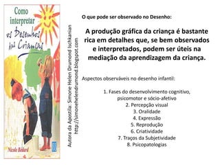 O que pode ser observado no Desenho:




Autora da Apostila: Simone Helen Drumond Ischkanian
                                                       A produção gráfica da criança é bastante
                                                       rica em detalhes que, se bem observados



     http://simonehelendrumond.blogspot.com
                                                          e interpretados, podem ser úteis na
                                                         mediação da aprendizagem da criança.

                                                      Aspectos observáveis no desenho infantil:

                                                               1. Fases do desenvolvimento cognitivo,
                                                                     psicomotor e sócio-afetivo
                                                                          2. Percepção visual
                                                                              3. Oralidade
                                                                              4. Expressão
                                                                             5. Reprodução
                                                                             6. Criatividade
                                                                      7. Traços da Subjetividade
                                                                           8. Psicopatologias
 