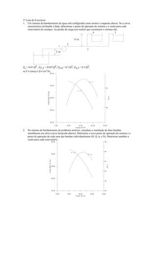 3a Lista de Exercícios
1. Um sistema de bombeamento de água está configurado como mostra o esquema abaixo. Se a curva
    característica da bomba é dada, determinar o ponto de operação do sistema e a vazão para cada
    reservatório de recalque. As perdas de carga nos trechos que constituem o sistema são:
                                                                                                                           4                             5

                                                                                             10 m
                                                                                    2
                                                                                1
                                                                                                                   3
                                                                            3m




Zs = 0.01 Q2 , Z2-3 = 0.035 Q2, Z3-4 = 0.1 Q2, Z3-5 = 0.3 Q2,
se Z ≡ (mca) e Q ≡ (m3/h).
                                                5 0 .0 0




                                                4 5 .0 0
                                                                                                                                            52
                       A ltu ra M an. H (m )




                                                                                                                                                 η (−)
                                                4 0 .0 0




                                                                                                                                            48
                                                3 5 .0 0




                                                3 0 .0 0

                                                                       5 .0 0       10.00          1 5 .0 0            2 0 .0 0     2 5 .0 0
                                                                                              V azão (m 3 /h)
2.   No sistema de bombeamento do problema anterior, considere a instalação de duas bombas
     semelhantes em série (curva fornecida abaixo). Determine o novo ponto de operação do sistema e o
     ponto de operação de cada uma das bombas individualmente (H, Q, η, e N). Determine também a
     vazão para cada reservatório.
                                                                  35 .00                                                               56




                                                                                                                                       54
                                                                  30 .00
                                        A ltu ra M a n . H (m )




                                                                                                                                       52
                                                                                                                                            η (−)




                                                                  25 .00


                                                                                                                                       50




                                                                  20 .00
                                                                                                                                       48




                                                                  15 .00                                                               46

                                                                           10 .00   1 5.00         2 0.00              2 5.00     3 0.0 0
                                                                                              V a zã o (m 3 /h )
 