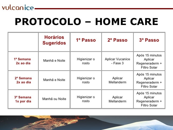 vulcanice fase 3 home care
