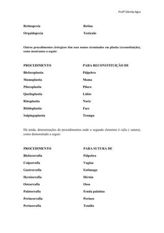 Profª Glenda Agra



Retinopexia                                 Retina

Orquidopexia                                Testículo



Outros procedimentos cirúrgicos têm seus nomes terminados em plastia (reconstituição),
como mostramos a seguir:



PROCEDIMENTO                               PARA RECONSTITUIÇÃO DE

Blefaroplastia                             Pálpebra

Mamoplastia                                Mama

Piloroplastia                              Piloro

Queiloplastia                              Lábio

Rinoplastia                                Nariz

Ritidoplastia                              Face

Salpingoplastia                            Trompa



Há ainda, denominações de procedimentos onde o segundo elemento é ráfia ( sutura),
como demonstrado a seguir:



PROCEDIMENTO                                PARA SUTURA DE

Blefarorrafia                               Pálpebra

Colporrafia                                 Vagina

Gastrorrafia                                Estômago

Herniorrafia                                Hérnia

Osteorrafia                                 Osso

Palatorrafia                                Fenda palatina

Perineorrafia                               Períneo

Perinorrafia                                Tendão
 