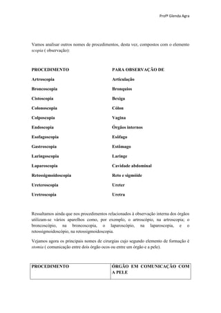 Profª Glenda Agra




Vamos analisar outros nomes de procedimentos, desta vez, compostos com o elemento
scopia ( observação):



PROCEDIMENTO                              PARA OBSERVAÇÃO DE

Artroscopia                               Articulação

Broncoscopia                              Bronquios

Cistoscopia                               Bexiga

Colonoscopia                              Cólon

Colposcopia                               Vagina

Endoscopia                                Órgãos internos

Esofagoscopia                             Esôfago

Gastroscopia                              Estômago

Laringoscopia                             Laringe

Laparoscopia                              Cavidade abdominal

Retossigmoidoscopia                       Reto e sigmóide

Ureteroscopia                             Ureter

Uretroscopia                              Uretra



Ressaltamos ainda que nos procedimentos relacionados à observação interna dos órgãos
utilizam-se vários aparelhos como, por exemplo, o artroscópio, na artroscopia; o
broncoscópio, na broncoscopia, o laparoscópio, na laparoscopia, e o
retossigmoidoscópio, na retossigmoidoscopia.

Vejamos agora os principais nomes de cirurgias cujo segundo elemento de formação é
stomia ( comunicação entre dois órgão ocos ou entre um órgão e a pele).



PROCEDIMENTO                              ÓRGÃO EM COMUNICAÇÃO COM
                                          A PELE
 