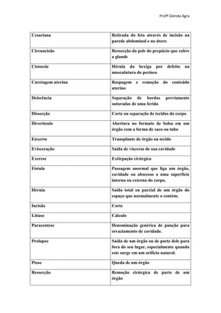 Profª Glenda Agra



Cesariana           Retirada do feto através de incisão na
                    parede abdominal e no útero

Circuncisão         Ressecção da pele do prepúcio que cobre
                    a glande

Cistocele           Hérnia da bexiga por        defeito   na
                    musculatura do períneo

Curetagem uterina   Raspagem e remoção do conteúdo
                    uterino

Deiscência          Separação de bordas         previamente
                    suturadas de uma ferida

Dissecção           Corte ou separação de tecidos do corpo

Divertículo         Abertura no formato de bolsa em um
                    órgão com a forma de saco ou tubo

Enxerto             Transplante de órgão ou tecido

Evisceração         Saída de vísceras de sua cavidade

Exerese             Extirpação cirúrgica

Fístula             Passagem anormal que liga um órgão,
                    cavidade ou abscesso a uma superfície
                    interna ou externa do corpo.

Hérnia              Saída total ou parcial de um órgão do
                    espaço que normalmente o contém.

Incisão             Corte

Litíase             Cálculo

Paracentese         Denominação genérica de punção para
                    esvaziamento de cavidade.

Prolapso            Saída de um órgão ou de parte dele para
                    fora do seu lugar, especialmente quando
                    este surge em um orifício natural.

Ptose               Queda de um órgão

Ressecção           Remoção cirúrgica de parte de um
                    órgão
 