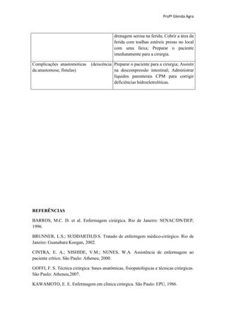 Profª Glenda Agra



                                             drenagem serosa na ferida; Cobrir a área da
                                             ferida com toalhas estéreis presas no local
                                             com uma faixa; Preparar o paciente
                                             imediatamente para a cirurgia.

Complicações anastomóticas      (deiscência Preparar o paciente para a cirurgia; Assistir
da anastomose, fístulas)                    na descompressão intestinal; Administrar
                                            líquidos parenterais CPM para corrigir
                                            deficiências hidroeletrolíticas.




REFERÊNCIAS

BARROS, M.C. D. et al. Enfermagem cirúrgica. Rio de Janeiro: SENAC/DN/DEP,
1996.

BRUNNER, L.S.; SUDDARTH,D.S. Tratado de enfermgem médico-cirúrgico. Rio de
Janeiro: Guanabara Koogan, 2002.

CINTRA, E. A.; NISHIDE, V.M.; NUNES, W.A. Assistência de enfermagem ao
paciente crítico. São Paulo: Atheneu, 2000.

GOFFI, F. S. Técnica cirúrgica: bases anatômicas, fisiopatológicas e técnicas cirúrgicas.
São Paulo: Atheneu,2007.

KAWAMOTO, E. E. Enfermagem em clínica cirúrgica. São Paulo: EPU, 1986.
 