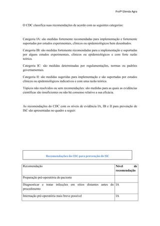Profª Glenda Agra



O CDC classifica suas recomendações de acordo com as seguintes categorias:



Categoria IA: são medidas fortemente recomendadas para implementação e fortemente
suportadas por estudos experimentais, clínicos ou epidemiológicos bem desenhados.

Categoria IB: são medidas fortemente recomendadas para a implementação e suportadas
por alguns estudos experimentais, clínicos ou epidemiológicos e com forte razão
teórica.

Categoria IC: são medidas determinadas por regulamentações, normas ou padrões
governamentais.

Categoria II: são medidas sugeridas para implementação e são suportadas por estudos
clínicos ou epidemiológicos indicativos e com uma razão teórica.

Tópicos não resolvidos ou sem recomendações: são medidas para as quais as evidências
científicas são insuficientes ou não há consenso relativo a sua eficácia.



As recomendações do CDC com os níveis de evidência IA, IB e II para prevenção de
ISC são apresentadas no quadro a seguir:




                 Recomendações do CDC para prevenção de ISC


Recomendação                                                        Nível      de
                                                                    recomendação

Preparação pré-operatória do paciente

Diagnosticar e tratar infecções em sítios distantes antes do IA
procedimento

Internação pré-operatória mais breve possível                       IA
 