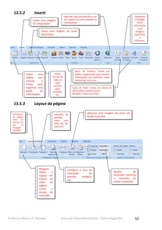 13.5.2

Inserir
Hiperlink: Liga uma planilha a um
site, arquivo ou outra planilha na
mesma pasta.

Insere uma imagem
do computador.

Cabeçalho
e Rodapé:
Insere
informaçõe
s nas
margens
Superiores
e
Inferiores.

Insere uma imagem do Excel
(desenhos).

Insere
uma
tabela,
com
colunas
e
linhas,
para
organizar uma
grade
de
informações.

13.5.3

Barra de Gráficos: Insere um
gráfico programado para mostrar
informações das planilhas, como
estatísticas, lucro, etc...

Insere
formas de
todos os
tipos:
círculos,
setas,
Simbolos,
etc.

Caixa de Texto: Insere um bloco de
texto onde o usuário quiser.
WordArt: Texto com estilo.

Layout da página

Orientação
da página:
Pode
ser
Retrato (em
pé)
ou
Paisagem
(deitada).

Tamanho da
planilha,
como
uma
folha A4, A3,
carta, etc.

Margens:
Define
o
espaço em
branco ao
redor
da
página.
Limita
o
espaço do
conteúdo

Professor Mateus C. Peinado

Adiciona uma imagem de plano de
fundo à planilha.

Configura a área de
impressão
da
planilha,
margens,
etc.

Ajustes
de
dimensão: Controla
o tamanho da
célula na planilha.

Curso de Informática Básica – Porto Alegre/RS

52

 