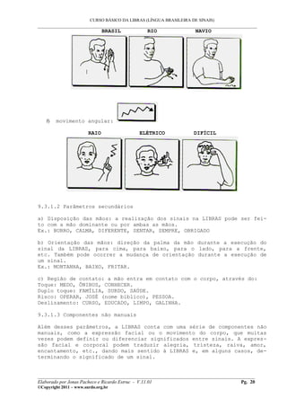 CURSO BÁSICO DA LIBRAS (LÍNGUA BRASILEIRA DE SINAIS)
___________________________________________________________________________________________
BRASIL RIO NAVIO
f) movimento angular:
RAIO ELÉTRICO DIFÍCIL
9.3.1.2 Parâmetros secundários
a) Disposição das mãos: a realização dos sinais na LIBRAS pode ser fei-
to com a mão dominante ou por ambas as mãos.
Ex.: BURRO, CALMA, DIFERENTE, SENTAR, SEMPRE, OBRIGADO
b) Orientação das mãos: direção da palma da mão durante a execução do
sinal da LIBRAS, para cima, para baixo, para o lado, para a frente,
etc. Também pode ocorrer a mudança de orientação durante a execução de
um sinal.
Ex.: MONTANHA, BAIXO, FRITAR.
c) Região de contato: a mão entra em contato com o corpo, através do:
Toque: MEDO, ÔNIBUS, CONHECER.
Duplo toque: FAMÍLIA, SURDO, SAÚDE.
Risco: OPERAR, JOSÉ (nome bíblico), PESSOA.
Deslizamento: CURSO, EDUCADO, LIMPO, GALINHA.
9.3.1.3 Componentes não manuais
Além desses parâmetros, a LIBRAS conta com uma série de componentes não
manuais, como a expressão facial ou o movimento do corpo, que muitas
vezes podem definir ou diferenciar significados entre sinais. A expres-
são facial e corporal podem traduzir alegria, tristeza, raiva, amor,
encantamento, etc., dando mais sentido à LIBRAS e, em alguns casos, de-
terminando o significado de um sinal.
__________________________________________________________________________________________
Elaborado por Jonas Pacheco e Ricardo Estruc - V.11.01 Pg. 20
©Copyright 2011 – www.surdo.org.br
 