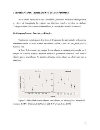 15
6. REPRESENTANDO GRAFICAMENTE AS COMUNINDADES
Ao se estudar a estrutura de uma comunidade, geralmente observa-se diferenças entre
os valores de importância das espécies nas diferentes estações, períodos, ou réplicas.
Conseqüentemente observam-se também diferenças entre os descritores da diversidade.
6.1. Comparações entre Descritores e Estações
Usualmente, os valores dos descritores da diversidade são representados graficamente
plotando-se o valor do índice e o seu intervalo de confiança, para cada estação ou período
(figuras 2 e 3).
A figura 2 demonstra a diversidade de macrobentos e meiobentos (nematoda) em 6
estações em Hamilton Harbour, Bermuda, mostrando que existem diferenças claras entre as
estações para a macrofauna. No entanto, diferenças menos claras são observadas para a
meiofauna.
Figura 2 – Diversidade de macrobentos e meiobentos em seis estações – intervalo de
confiança de 95%. (Modificado de Clarke, K.R. & Warwick, R.M., 1994).
 