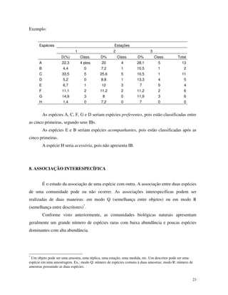 23
Exemplo:
Espécies Estações
1 2 3
D(%) Class. D% Class. D% Class. Total
A 22,3 4 ptos 20 4 28,1 5 13
B 4,4 0 7,2 1 10,5 1 2
C 33,5 5 25,6 5 10,5 1 11
D 5,2 0 8,8 1 13,3 4 5
E 6,7 1 12 3 7 0 4
F 11,1 2 11,2 2 11,2 2 6
G 14,9 3 8 0 11,9 3 6
H 1,4 0 7,2 0 7 0 0
As espécies A, C, F, G e D seriam espécies preferentes, pois estão classificadas entre
as cinco primeiras, segundo seus IBs.
As espécies E e B seriam espécies acompanhantes, pois estão classificadas após as
cinco primeiras.
A espécie H seria acessória, pois não apresenta IB.
8. ASSOCIAÇÃO INTERESPECÍFICA
É o estudo da associação de uma espécie com outra. A associação entre duas espécies
de uma comunidade pode ou não ocorrer. As associações interespecíficas podem ser
realizadas de duas maneiras: em modo Q (semelhança entre objetos) ou em modo R
(semelhança entre descritores)*
.
Conforme visto anteriormente, as comunidades biológicas naturais apresentam
geralmente um grande número de espécies raras com baixa abundância e poucas espécies
dominantes com alta abundância.
*
Um objeto pode ser uma amostra, uma réplica, uma estação, uma medida, etc. Um descritor pode ser uma
espécie em uma amostragem. Ex.: modo Q: número de espécies comuns à duas amostras; modo R: número de
amostras possuindo as duas espécies.
 
