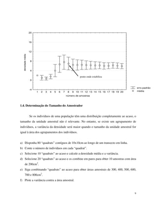 9
1.4. Determinação do Tamanho do Amostrador
Se os indivíduos de uma população têm uma distribuição completamente ao acaso, o
tamanho da unidade amostral não é relevante. No entanto, se existe um agrupamento de
indivíduos, a variância da densidade será maior quando o tamanho da unidade amostral for
igual à área dos agrupamentos dos indivíduos.
a) Disponha 80 “quadrats” contíguos de 10x10cm ao longo de um transecto em linha.
b) Conte o número de indivíduos em cada “quadrat”.
c) Selecione 10 “quadrats” ao acaso e calcule a densidade média e a variância.
d) Selecione 20 “quadrats” ao acaso e os combine em pares para obter 10 amostras com área
de 200cm2
.
e) Siga combinando “quadrats” ao acaso para obter áreas amostrais de 300, 400, 500, 600,
700 e 800cm2
.
f) Plote a variância contra a área amostral.
erro padrão
média
número de amostras
densidademédia
-4
0
4
8
12
16
20
1 2 3 4 5 6 7 8 9 10 11 12 13 14 15 16 17 18 19 20
ponto onde estabiliza
 
