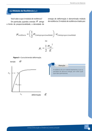 Resistência dos Materiais
Unisa | Educação a Distância | www.unisa.br
17
Você sabe o que é módulo de resiliência?
Em particular, quando a tensão σ atinge
o limite de proporcionalidade, a densidade de
2.2 Módulo de Resiliência (µr)
Você sabe o que é módulo de resiliência?
Em particular, quando a tensão atinge o limite de proporcionalidade, a
densidade de energia de deformação é denominada módulo de resiliência. O módulo de
resiliência é dado por:
ou
Figura 5 – Curva de tensão-deformação.
Atenção
energia de deformação é denominada módulo
de resiliência. O módulo de resiliência é dado por:
Figura 5 – Curva de tensão-deformação.
AtençãoAtenção
A resiliência de um material representa a sua ca-
pacidade de absorver energia, sem sofrer qual-
quer dano permanente.
ê sabe o que é módulo de resiliência?
particular, quando a tensão atinge o limite de proporcionalidade, a
de energia de deformação é denominada módulo de resiliência. O módulo de
dado por:
ou
Figura 5 – Curva de tensão-deformação.
Atenção
tensão
deformação
 