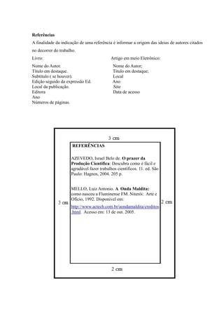 Referências
A finalidade da indicação de uma referência é informar a origem das ideias de autores citados
no decorrer do trabalho.
Livro: Artigo em meio Eletrônico:
Nome do Autor. Nome do Autor;
Título em destaque. Título em destaque;
Subtítulo ( se houver). Local
Edição seguido da expressão Ed. Ano
Local da publicação. Site
Editora Data de acesso
Ano
Números de páginas.
REFERÊNCIAS
AZEVEDO, Israel Belo de. O prazer da
Produção Científica: Descubra como é fácil e
agradável fazer trabalhos científicos. 11. ed. São
Paulo: Hagnos, 2004. 205 p.
MELLO, Luiz Antonio. A Onda Maldita:
como nasceu a Fluminense FM. Niterói: Arte e
Ofício, 1992. Disponivel em:
http://www.actech.com.br/aondamaldita/creditos
.html. Acesso em: 13 de out. 2005.
 