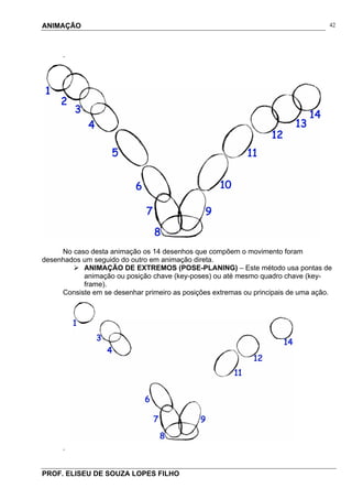 ANIMAÇÃO
PROF. ELISEU DE SOUZA LOPES FILHO
42
.
No caso desta animação os 14 desenhos que compõem o movimento foram
desenhados um seguido do outro em animação direta.
ANIMAÇÃO DE EXTREMOS (POSE-PLANING) – Este método usa pontas de
animação ou posição chave (key-poses) ou até mesmo quadro chave (key-
frame).
Consiste em se desenhar primeiro as posições extremas ou principais de uma ação.
.
 