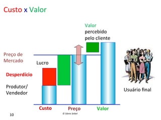 Custo	
  x	
  Valor	
  
Valor	
  
percebido	
  
pelo	
  cliente	
  
Preço	
  de	
  
Mercado	
  

Lucro	
  

Desperdício	
  
Produtor/	
  
Vendedor	
  

Usuário	
  ﬁnal	
  
Custo	
  

10	
  

Preço	
  
©	
  Silene	
  Seibel	
  

Valor	
  

 